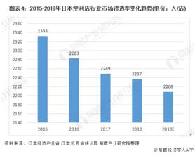 日本便利店为什么被收购,日本全家便利店和中国全家对比