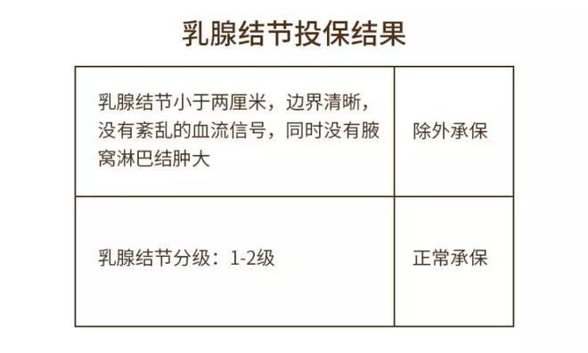 好文收藏|得了妇科病，还能买保险吗？