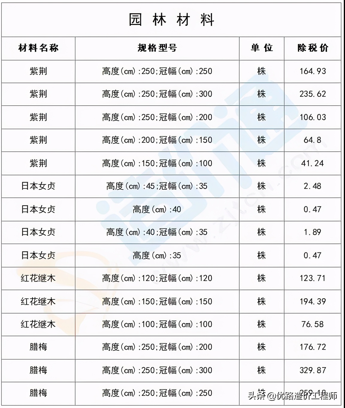 最新建筑工程常用材料价格消息,建筑材料价格一览表