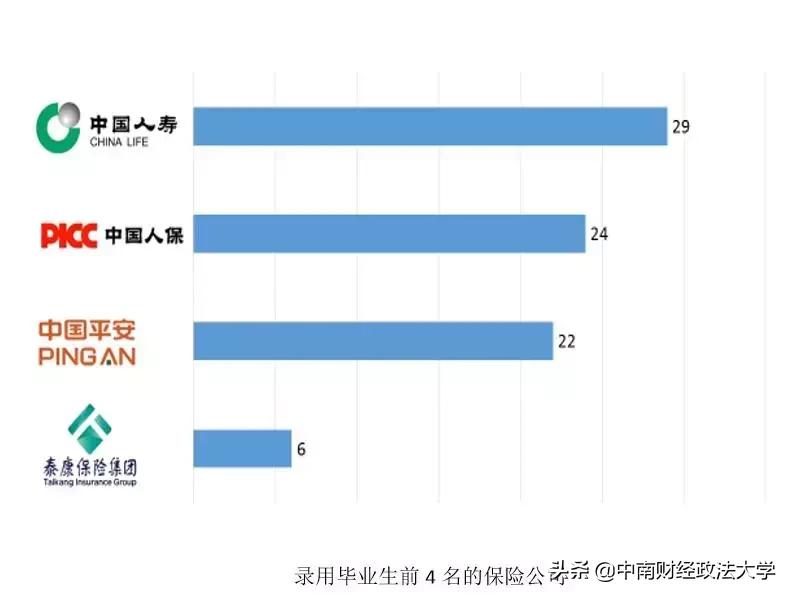 中南大学毕业生就业质量报告,2018年大学生毕业和就业数据