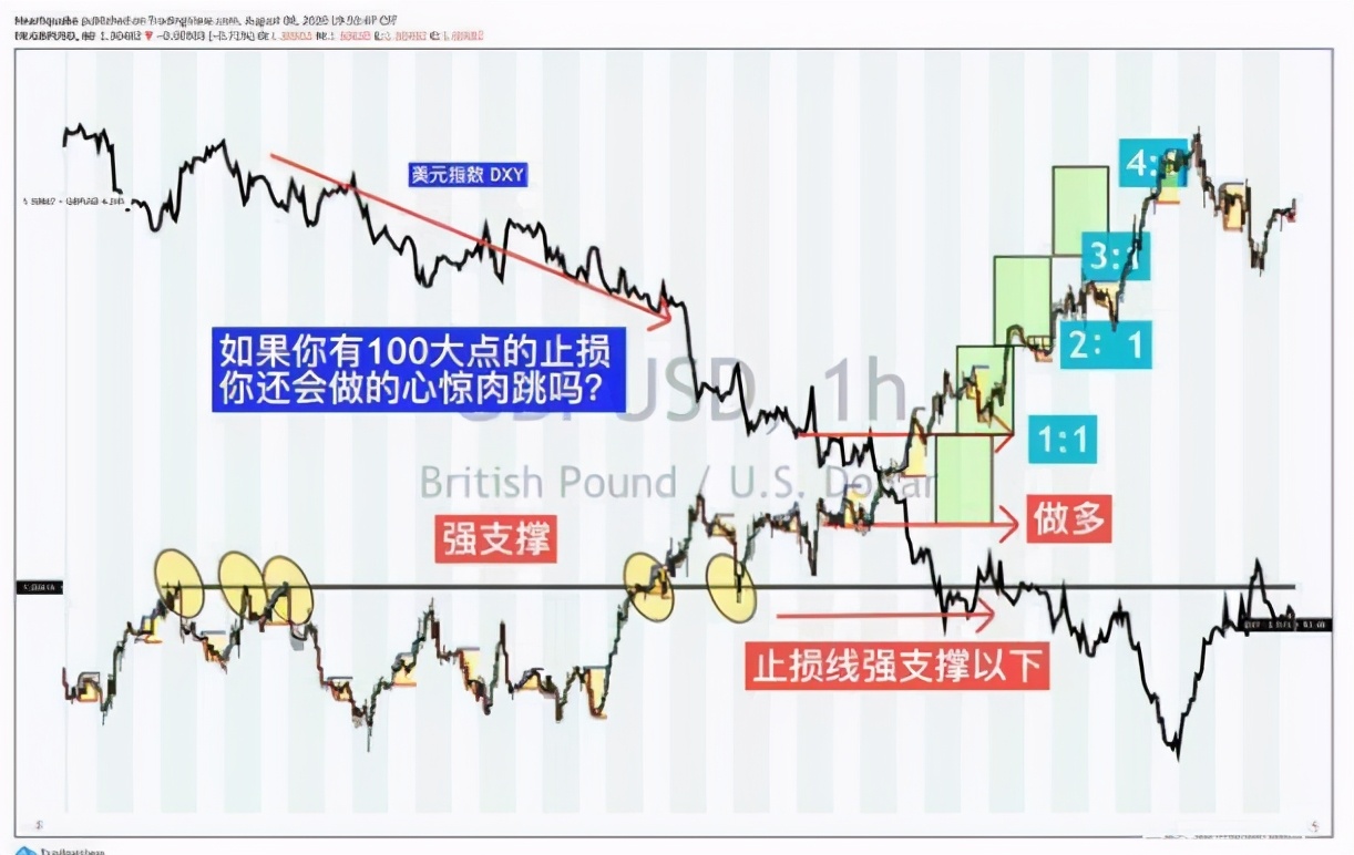 交易中短线十大原则,交易短线战法