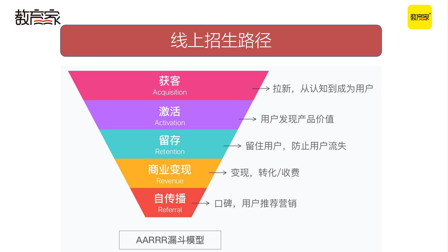 抢跑暑招!四大招式助力教培机构高效获客
