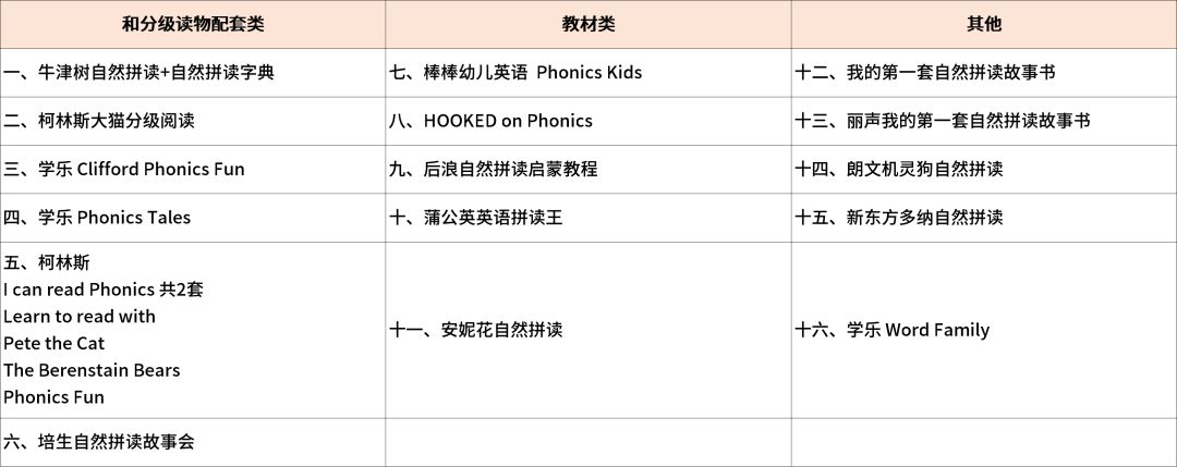 自然拼读课程哪个实惠而且好,自然拼读推荐哪款教材好