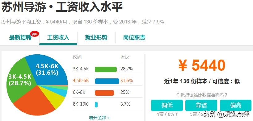 昆山月入1w的副业,昆山2019年最赚钱的项目
