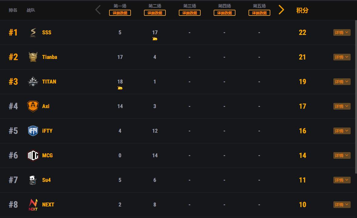 绝地求生比赛omg天命杯,绝地求生天命出征赛