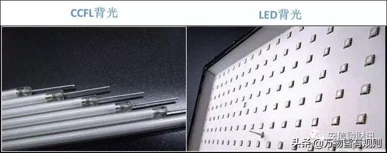 显示屏入门知识,显示屏发展史