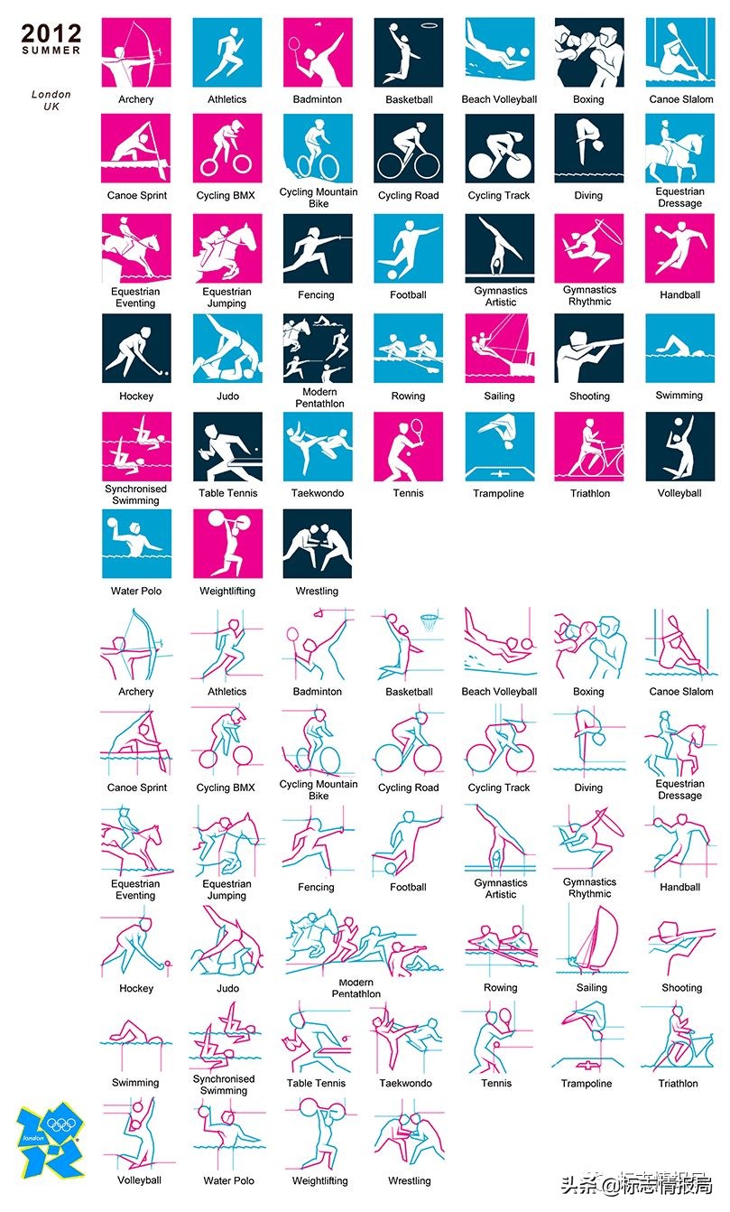 全部奥运会体育图标,东京奥运会运动项目图标