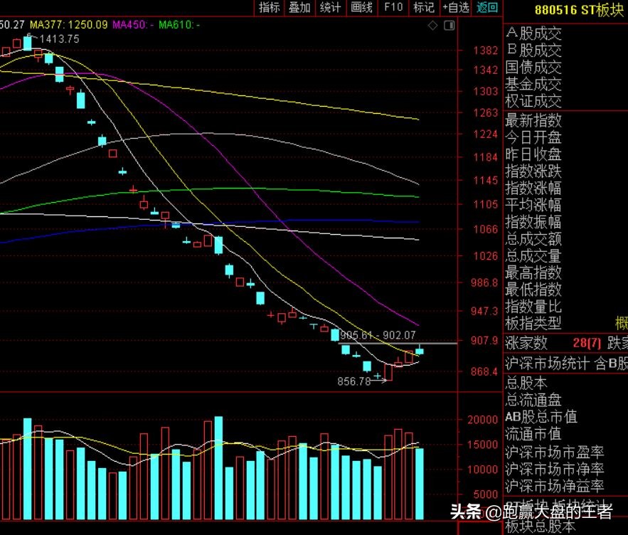 冬季哪类股票好,这几类股票不要碰