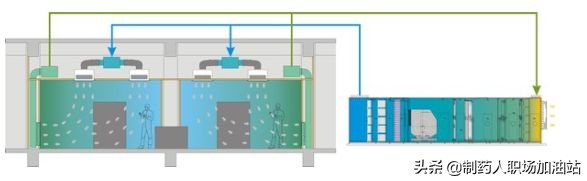 c级洁净区温度要求,千级洁净室温湿度要求