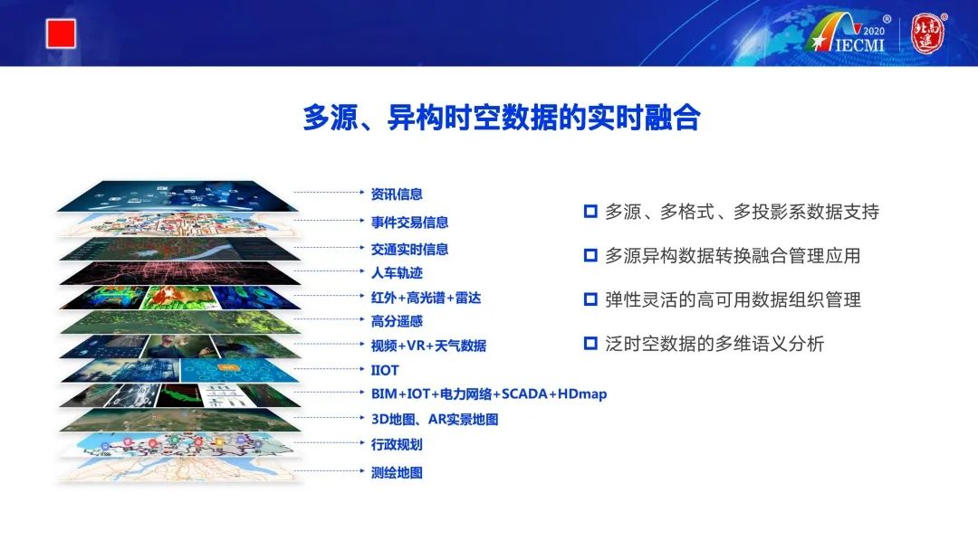 云招募|赵毅：北斗高分遥感助力打造城市高精度数字底座