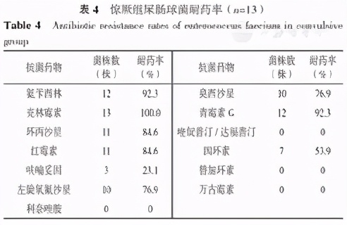 儿童尿路感染合并肠道感染,儿童泌尿系感染会不会有蛋白尿