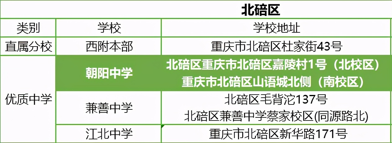 重庆七龙珠初中哪所校风最好,重庆最便宜的七龙珠学校