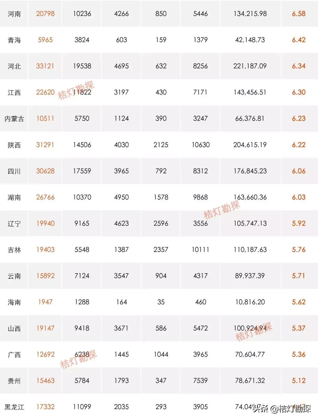 地勘工资标准,地勘单位待遇