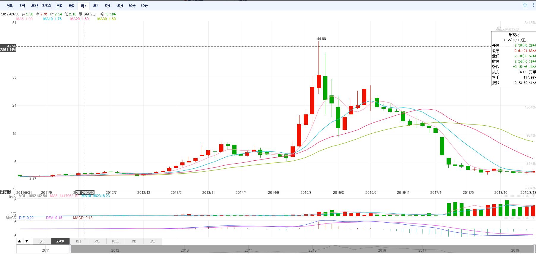 茅台和上证指数,上证指数股票茅台
