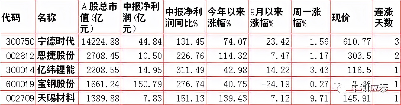 a股重要投资资讯,周二a股重大投资机会