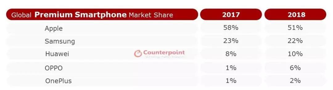 一加7现在还值得买吗,一加7巅峰之作