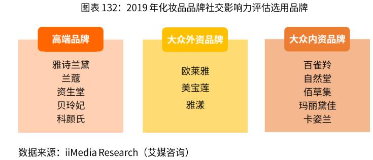 2020年化妆品行业发展趋势,2019化妆品行业发展趋势图