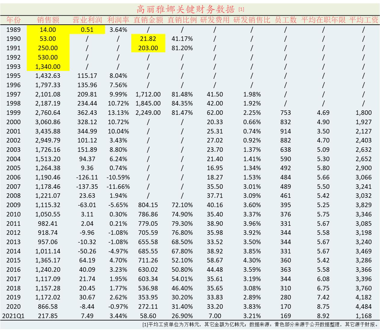 韩国高丽雅娜绿豆面膜,韩国高丽雅娜护肤品怎么样