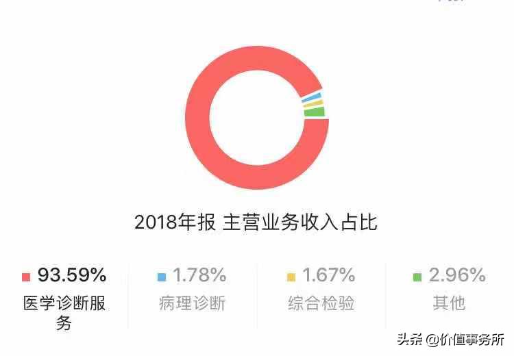 金域医学最新深度分析,第三方检测机构金域医学
