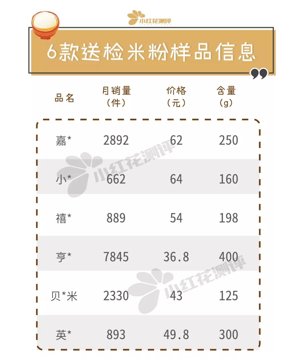 国外无糖婴儿米粉推荐,婴儿米粉性价比测评
