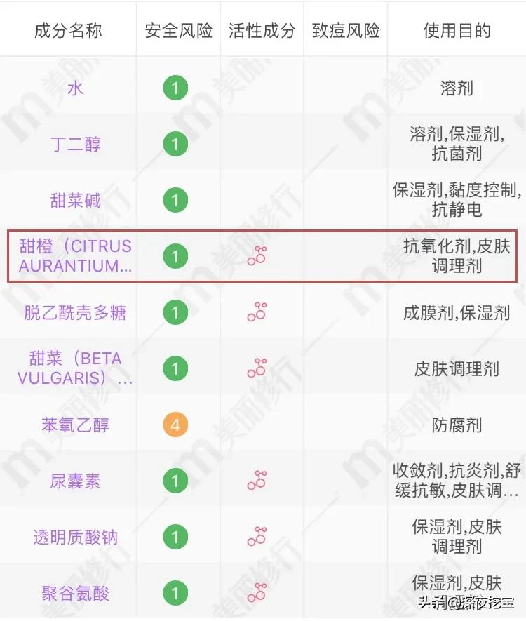 水乳上黑名单了,告别黑黄水乳