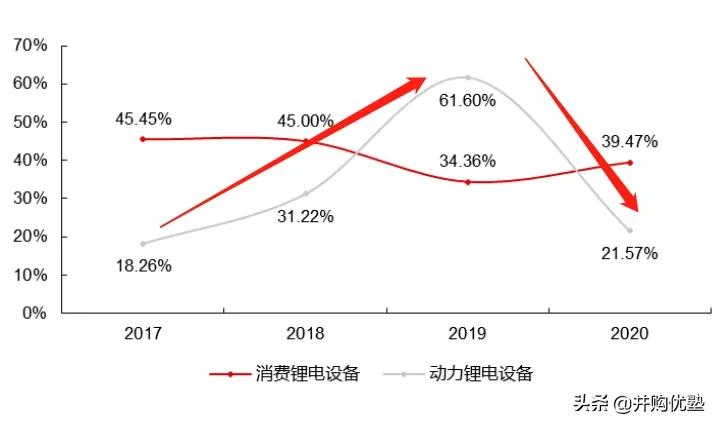 海目星与大族激光对比,海目星与宁德时代
