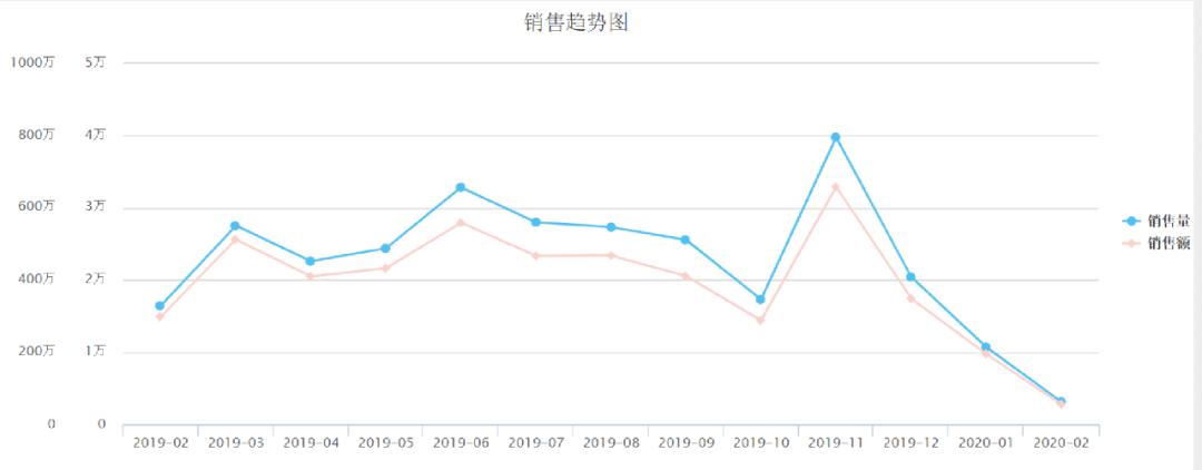 补剂市场如何,补剂行业什么时候做