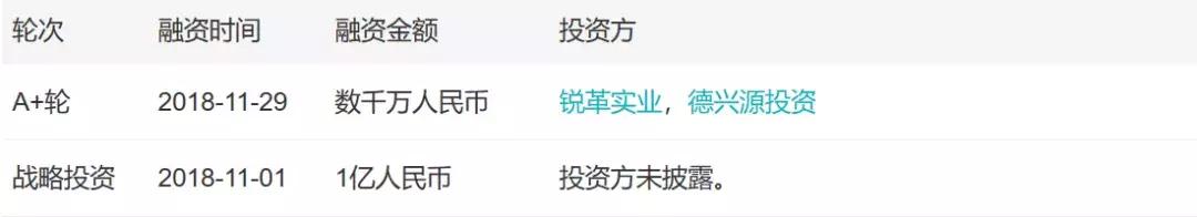「小虾融资快报」AI、烤全羊、机器人、无人机（11.24-11.30）