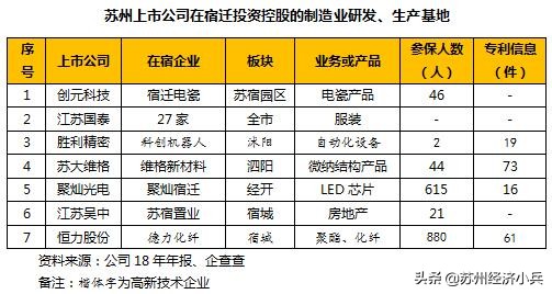 长三角一体化（二）：苏州宿迁的渊源与协作