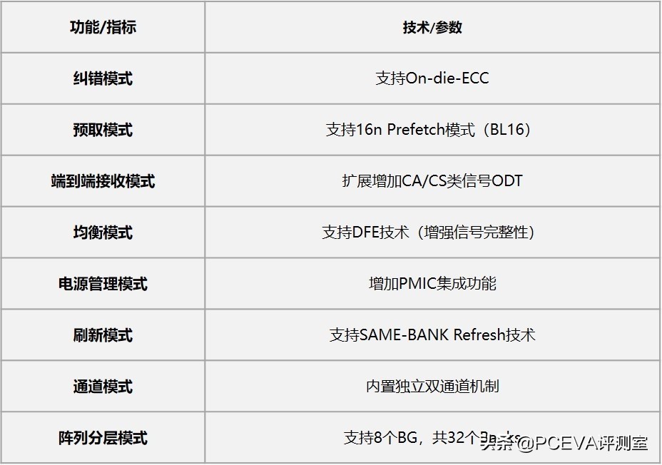ddr5内存上市时间,金士顿ddr5怎么看内存颗粒