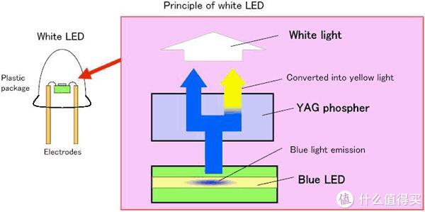 车生活记录:远光*党**,你坐下,咱俩说说心里话(LED车灯解析)