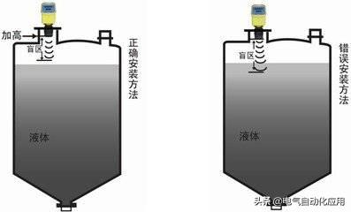 磁翻板液位计远传变送器工作原理,双法兰差压液位计的原理及图解