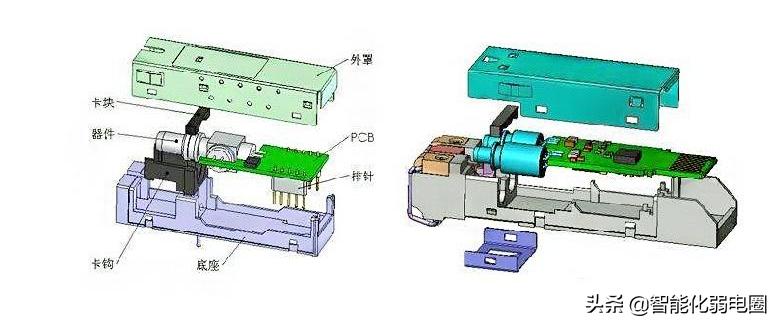 智能化弱电光模块选择,光模块如何选用