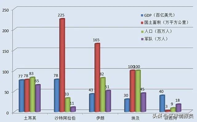 阿联酋与以色列建交意味着什么,阿联酋和以色列建交对中国的影响