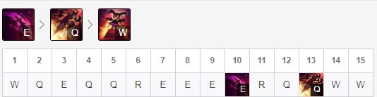 小丑无限火力带丛刃怎么样,lol小丑技能连招技巧视频