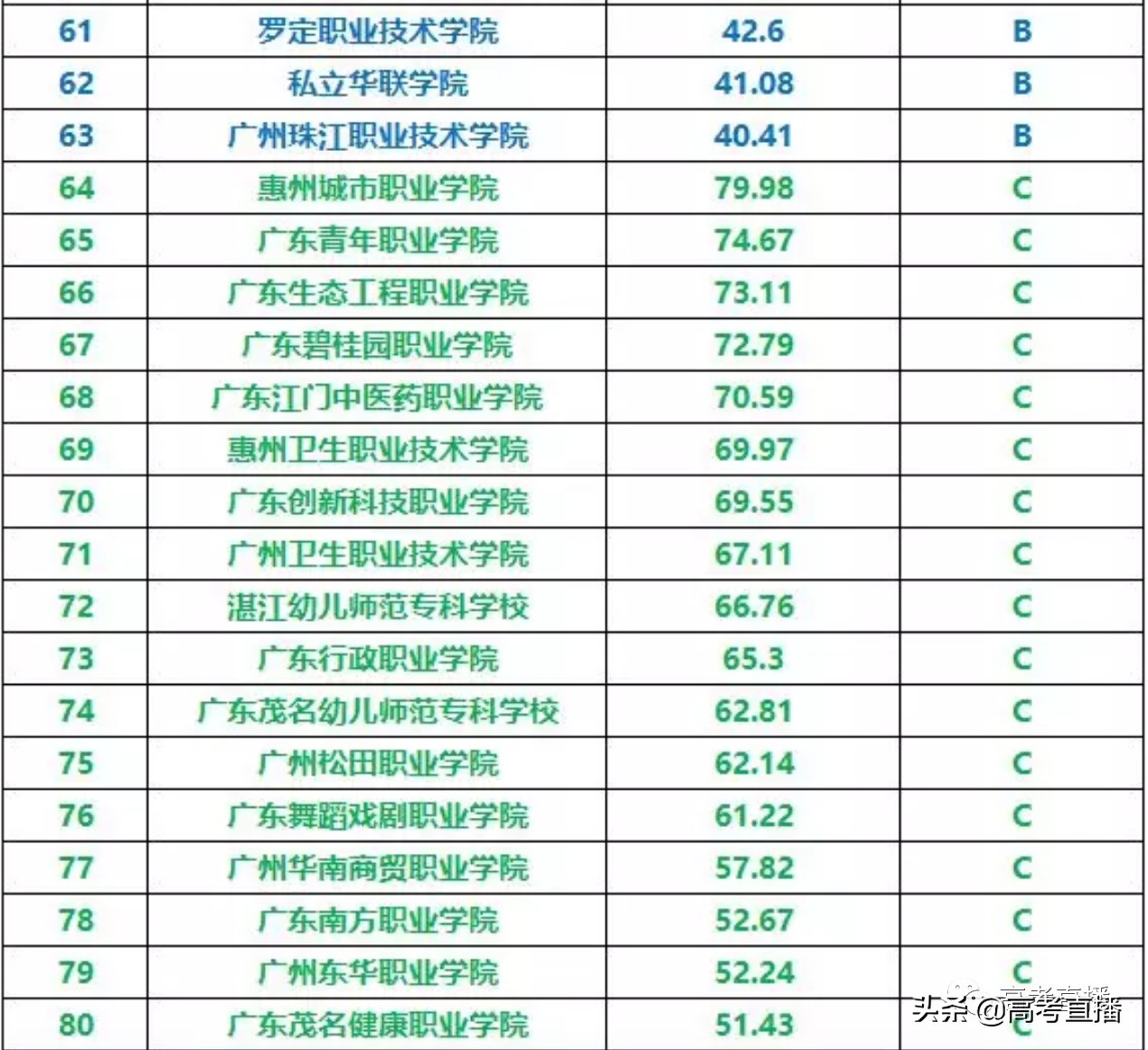 深圳最好的深职院校,深职院全国排第一专科大学