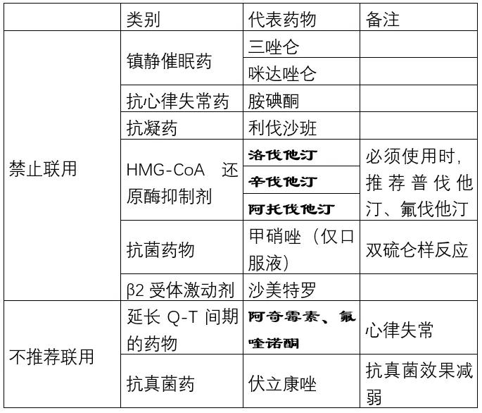 新型冠状病毒肺炎四种预防药物,抗新冠病毒六种药