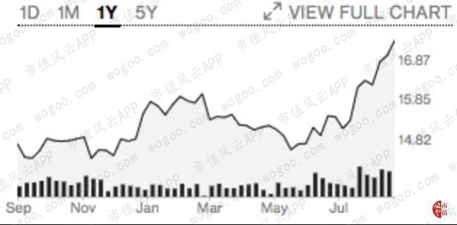 Facebook计划推出新社交应用Threads；瑞银建议客户减持股票