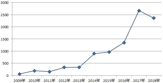 小鱼读书笔记,中资美元债为什么风险低收益高