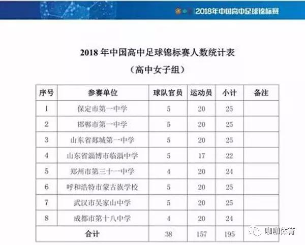 日本高中足球联赛为什么这么火,日本高中联赛100届哪里可以看直播
