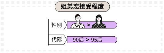 90后为什么单身率那么高 (2019单身90后白皮书)