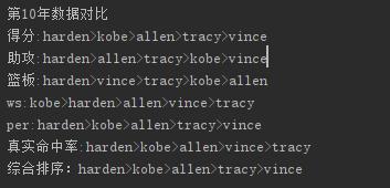 最强nba哈登分卫,戏说nba全集