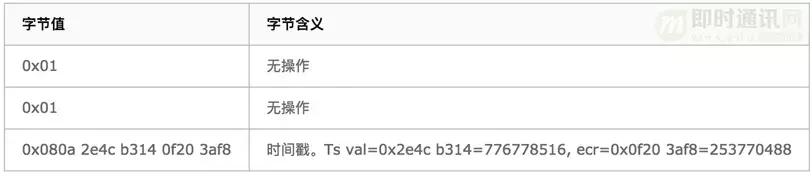 http鏁版嵁鍖呬紶杈撳眰鍒嗘瀽,http璇锋眰瑙ｅ瘑