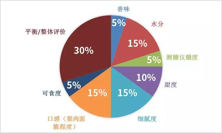 哪种梨最好吃又实惠,最好吃的十款梨