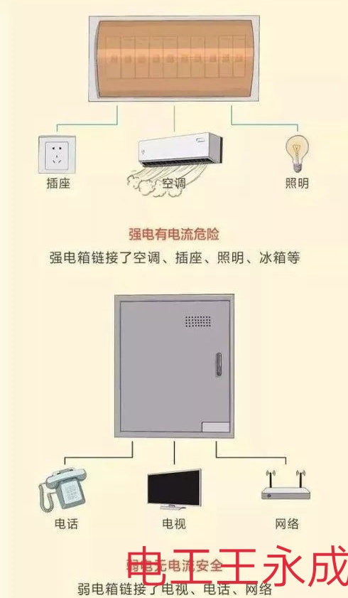 十二张家庭装修线路图值得借鉴学习