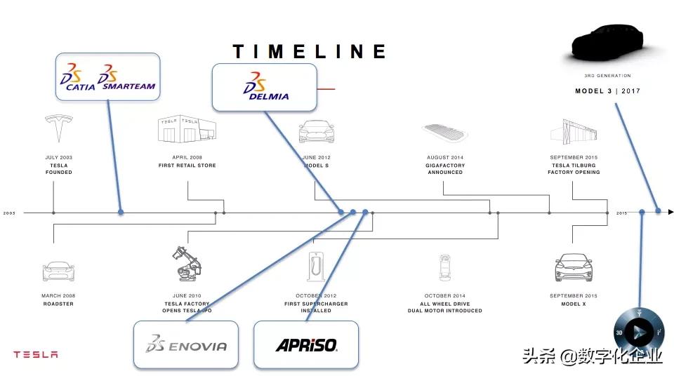 特斯拉erp系统,特斯拉自研软件