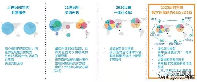 毕马威财务咨询与审计,毕马威中国银行业展望报告