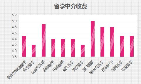 美国留学中介在哪里找,美国留学中介机构排行榜