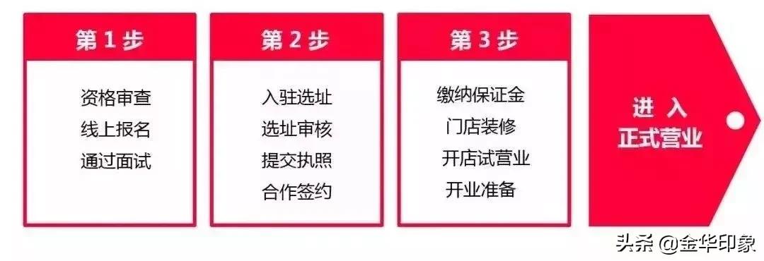 投资天猫优品店,投资天猫优品体验店靠谱吗