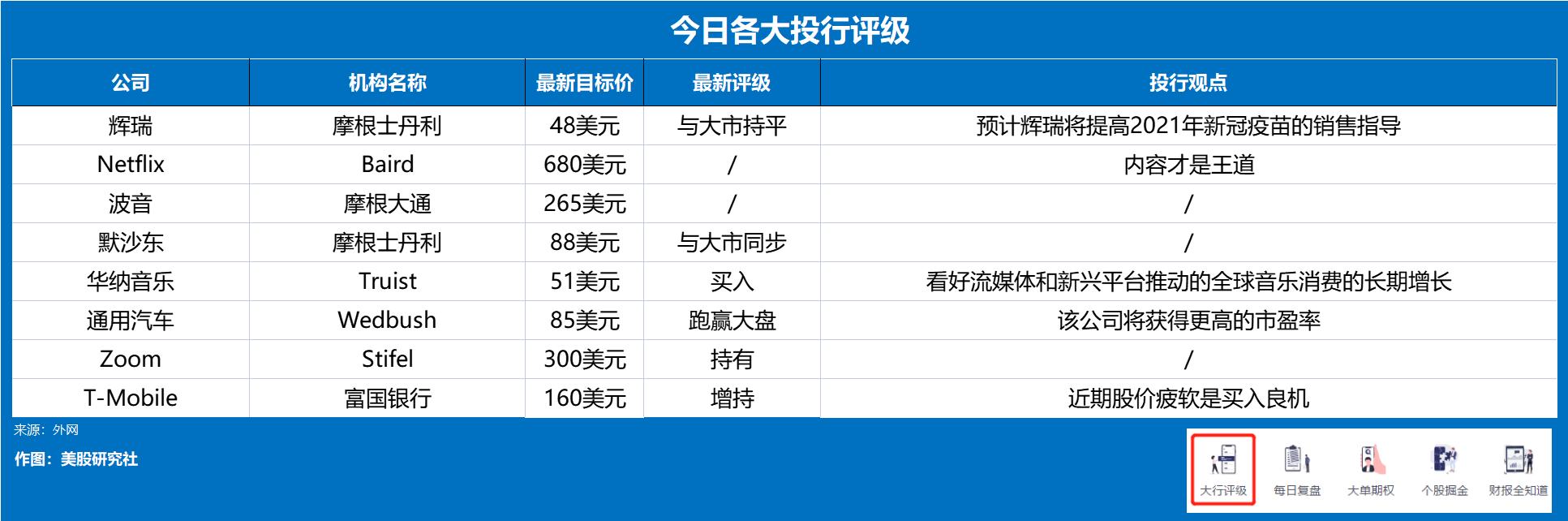 盘前股市要闻,盘前看盘预测单支股票